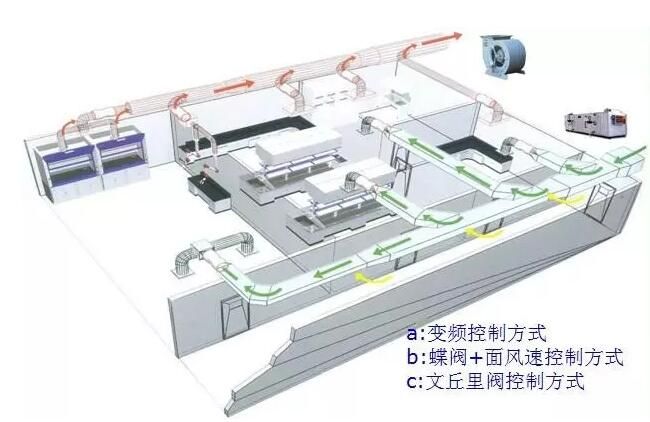 实验室新风系统