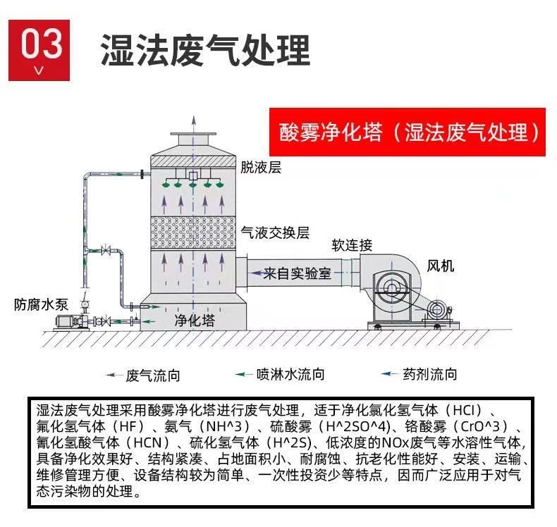 山东喷淋塔工业设备，废气处理水污染防治工程.jpg