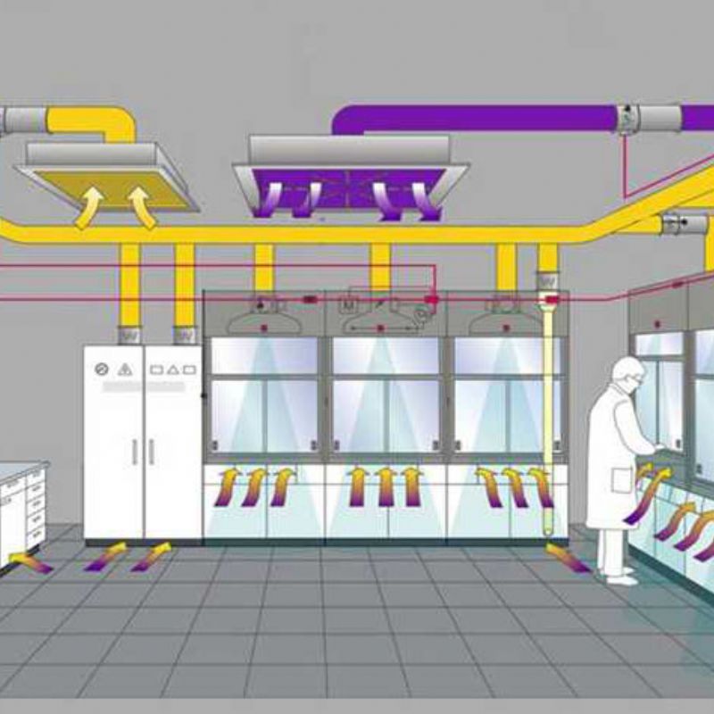 实验室通风系统设计