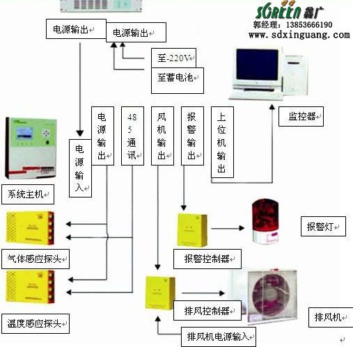 实验室气体管道工程