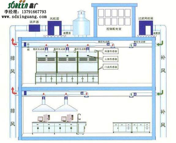 实验室通风系统设计